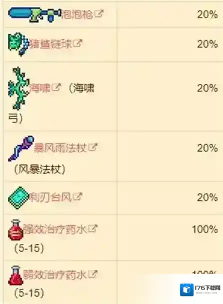 泰拉瑞亚猪鲨公爵掉落物品一览