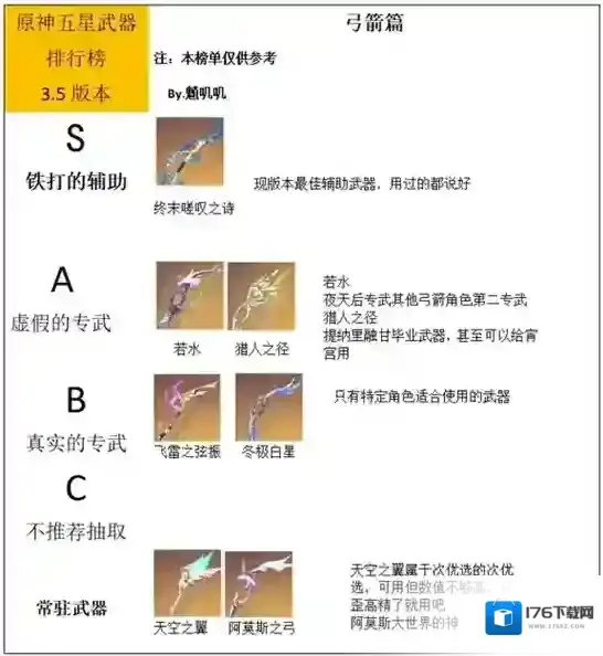 原神3.5武器排行一览