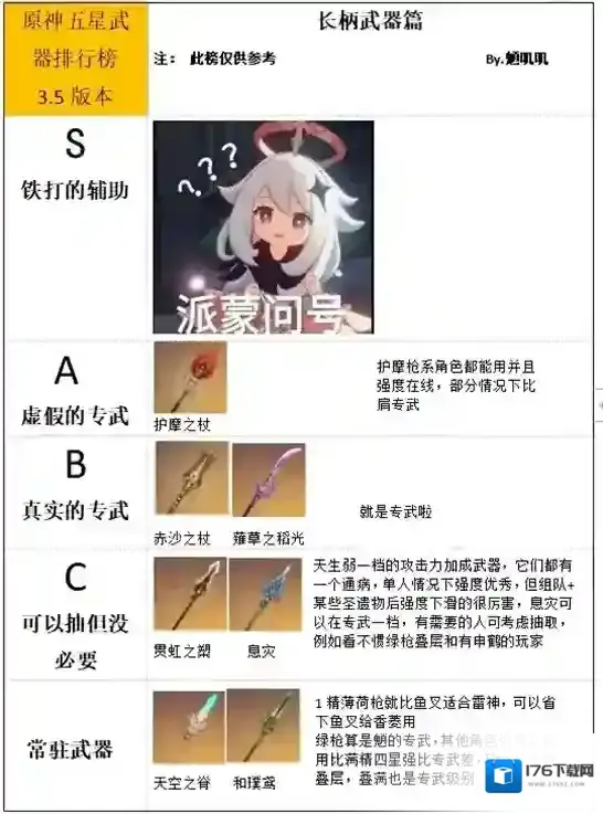 原神3.5武器排行一览