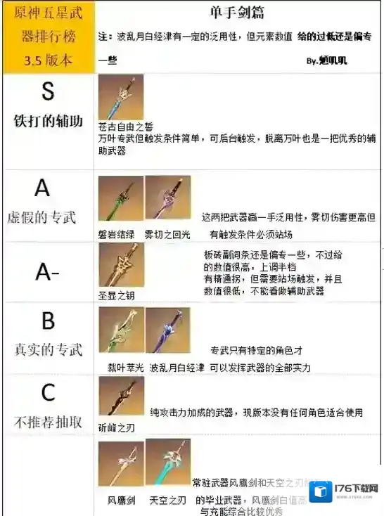 原神3.5武器排行一览