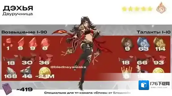 原神迪希雅突破材料一览