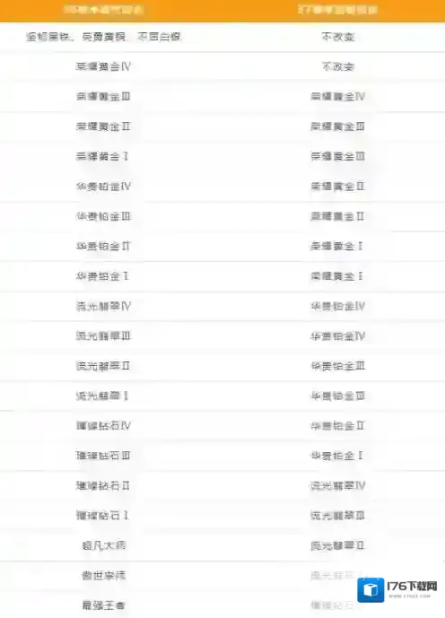 英雄联盟手游s7赛季开始时间一览