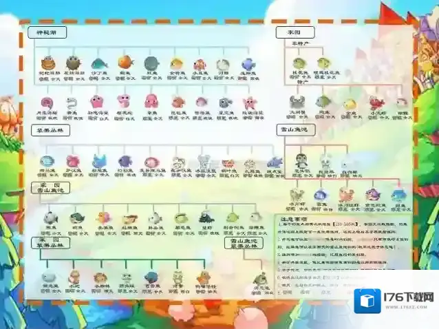 摩尔庄园鲟鱼位置