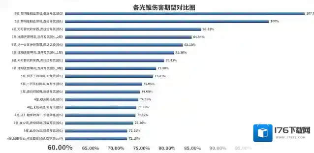 崩坏星穹铁道白厄培养攻略-崩坏星穹铁道白厄怎么养成