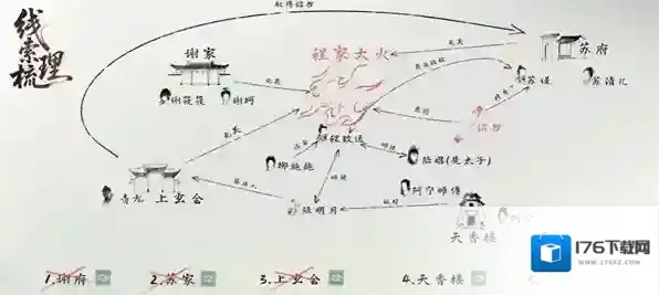 完蛋我被美女包围了2第五章攻略-完蛋我被美女包围了2第五章图文教程