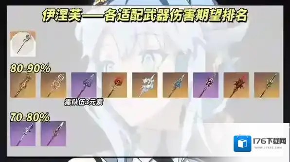 原神伊涅芙培养攻略-原神伊涅芙配队推荐