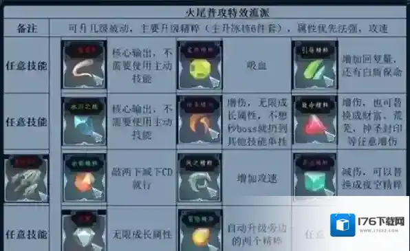 梦之形普攻特效流比斯穆特使用攻略-梦之形普攻特效流比斯穆特怎么用