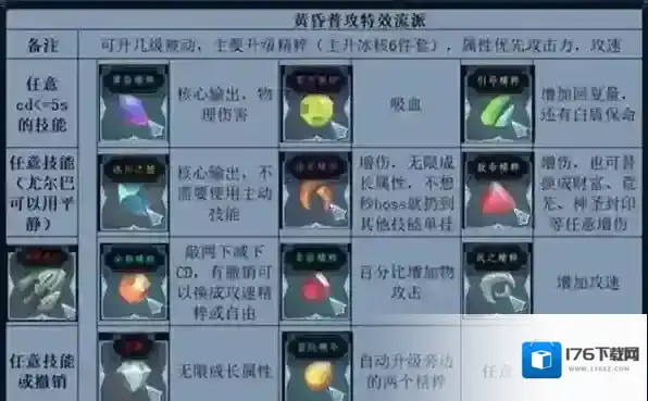 梦之形普攻特效流比斯穆特使用攻略-梦之形普攻特效流比斯穆特怎么用