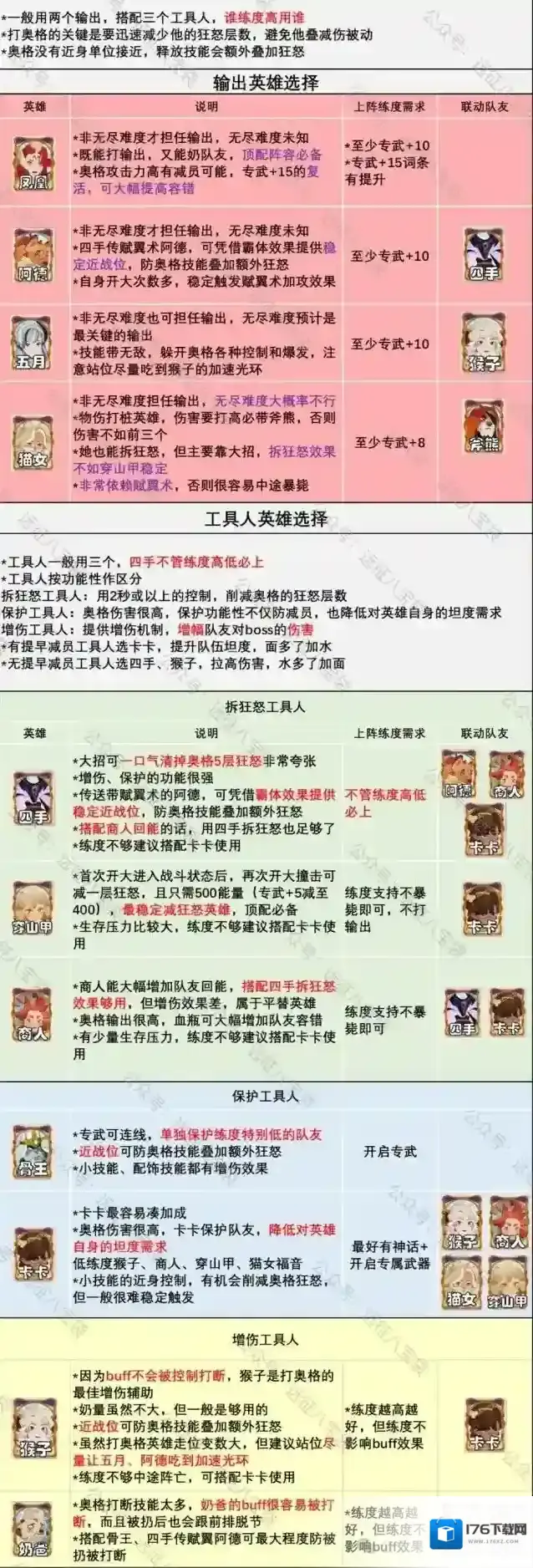 剑与远征启程迷梦奥格需要练哪些英雄