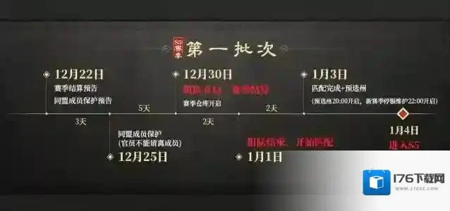 三国谋定天下s5赛季什么时候开