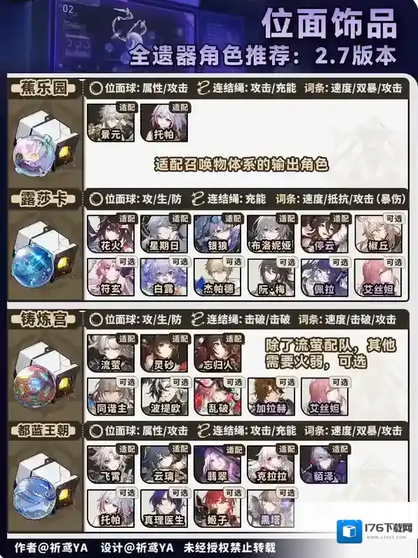 崩坏星穹铁道2.7位面分裂刷什么好