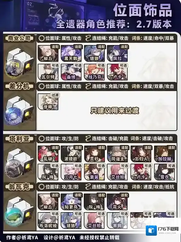 崩坏星穹铁道2.7位面分裂刷什么好