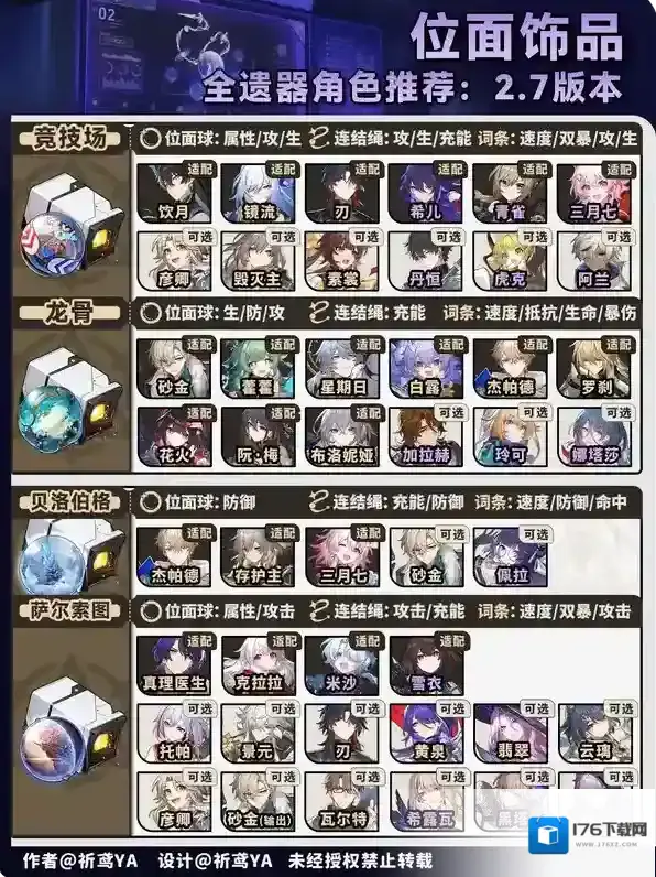 崩坏星穹铁道2.7位面分裂刷什么好