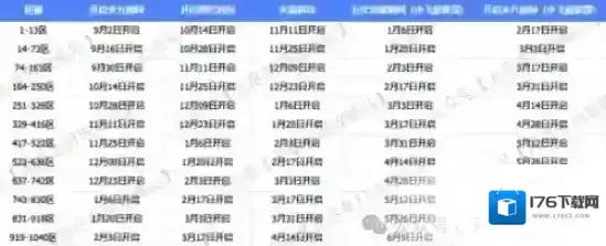 无尽冬日火8什么时候开