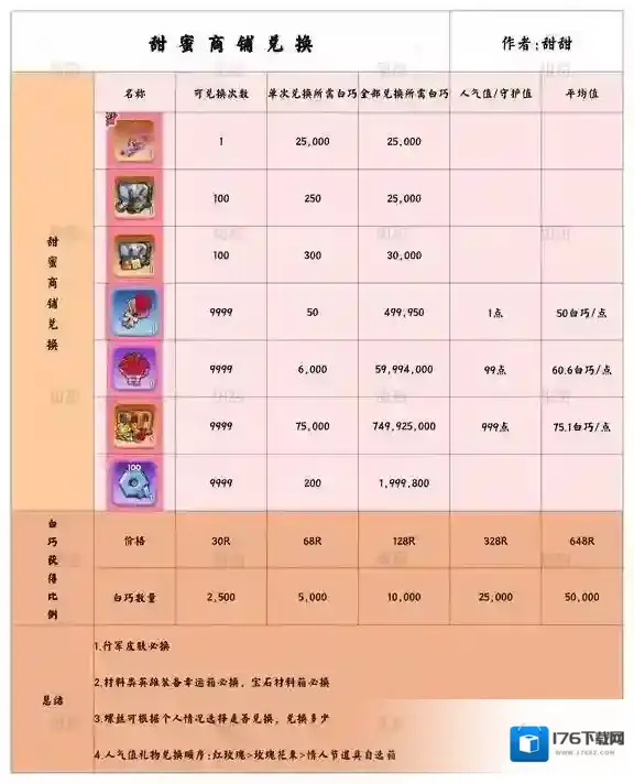 无尽冬日情人节活动首日攻略详解