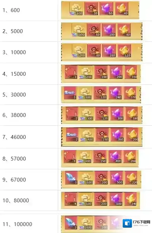 幽游白书宿命觉醒绘马活动玩法攻略详解