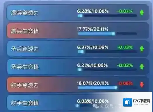 无尽冬日宠物洗练颜色怎么看