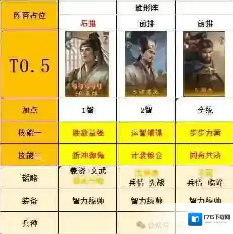 三国谋定天下S7举荐周泰阵容推荐攻略