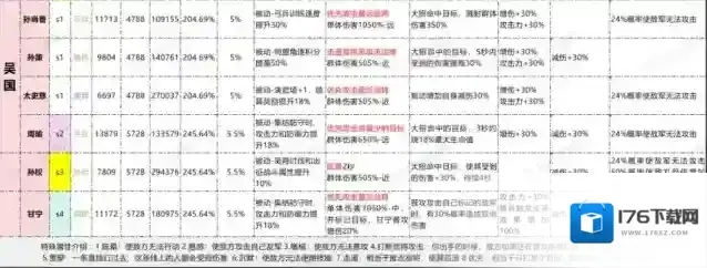 三国冰河时代吴国S1-S4阵容养成路线攻略