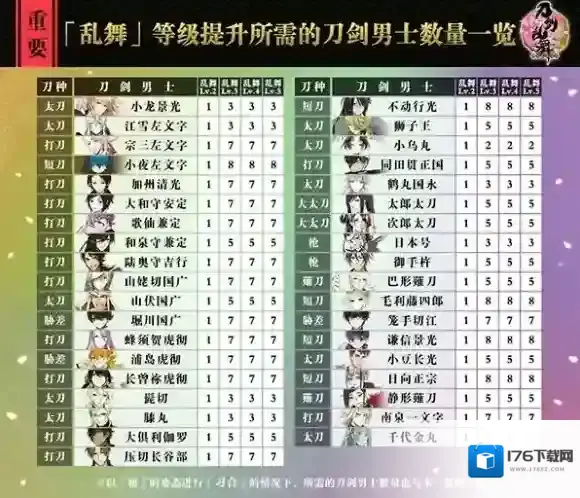 刀剑乱舞