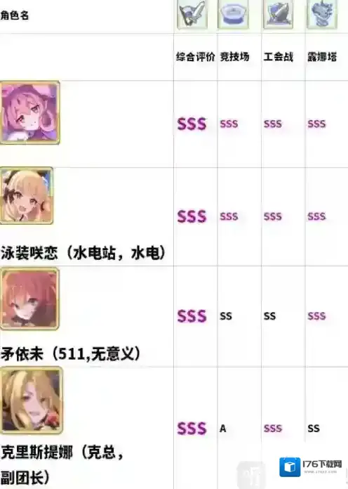 公主连结Re:Dive角色培养攻略 公主连结Re:Dive角色战力排行