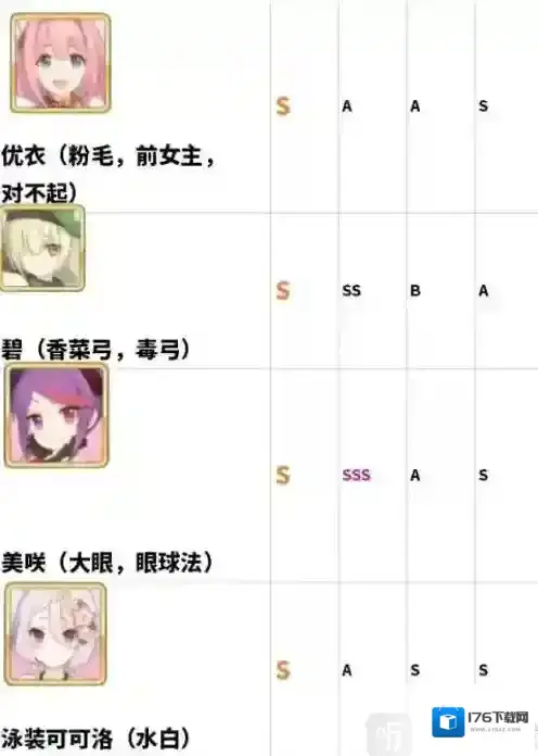 公主连结Re:Dive角色培养攻略 公主连结Re:Dive角色战力排行