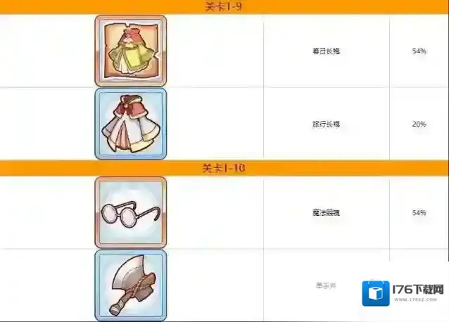 公主连结第一章掉落什么装备 公主连结第一章装备掉落一览