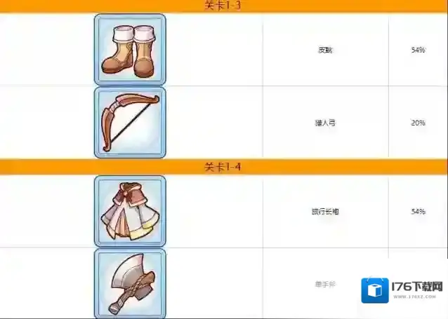 公主连结第一章掉落什么装备 公主连结第一章装备掉落一览