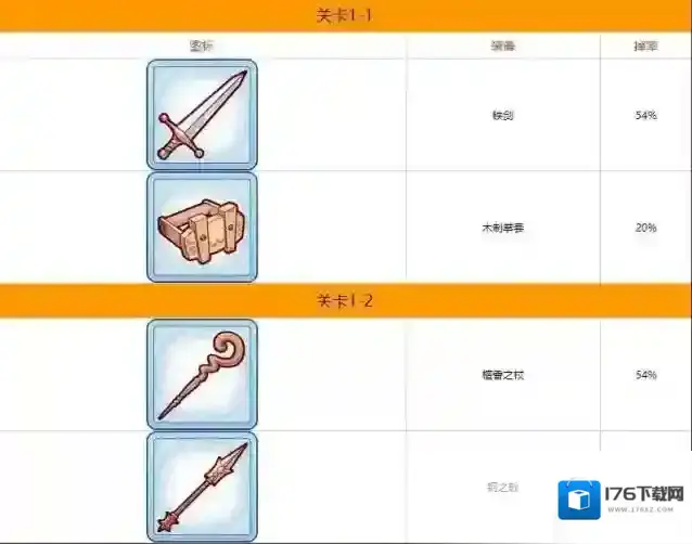 公主连结第一章掉落什么装备 公主连结第一章装备掉落一览