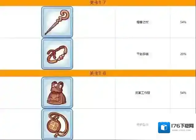 公主连结第一章掉落什么装备 公主连结第一章装备掉落一览