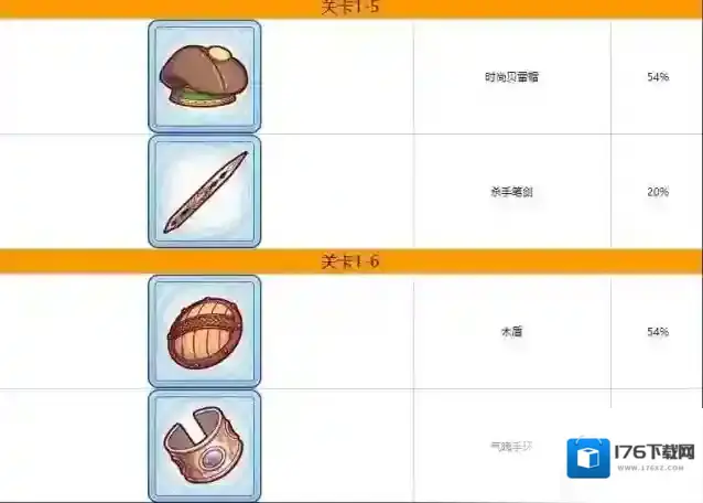 公主连结第一章掉落什么装备 公主连结第一章装备掉落一览