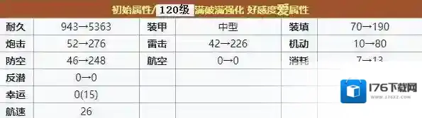碧蓝航线路易九世怎么样 碧蓝航线路易九世装备技能强度