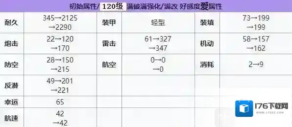碧蓝航线Z23建造时间 碧蓝航线Z23装备技能强度