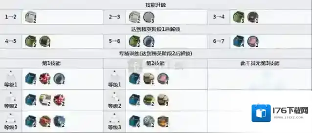 明日方舟白雪好用吗 白雪值得练吗