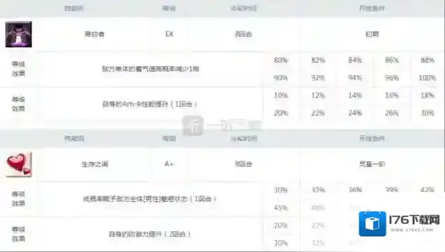 fgo山鲁佐德值得练吗 1001强度怎么样