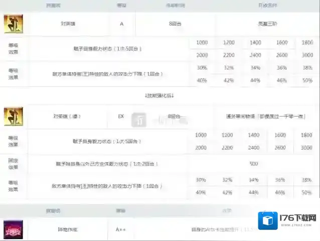 fgo山鲁佐德值得练吗 1001强度怎么样