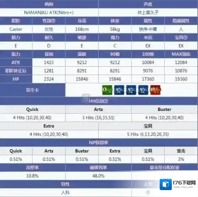 fgo山鲁佐德值得练吗 1001强度怎么样