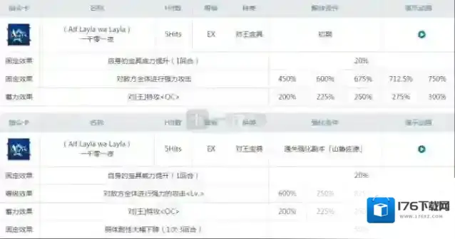 fgo山鲁佐德值得练吗 1001强度怎么样