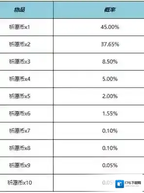 王者荣耀云梦宝藏活动在哪里 云梦宝藏活动详细介绍