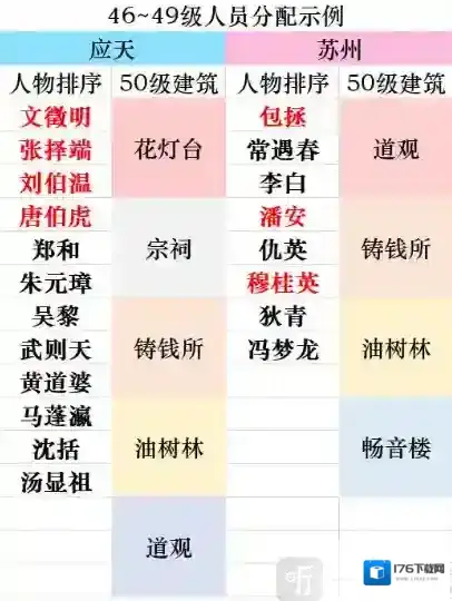 江南百景图后期怎么升级 后期升级技巧方法详解