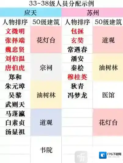 江南百景图后期怎么升级 后期升级技巧方法详解