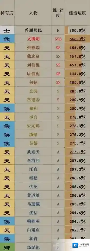 江南百景图后期怎么升级 后期升级技巧方法详解