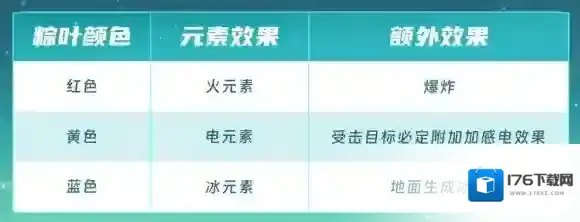 2024元气骑士端午节活动怎么玩 元气骑士粽粽大作战活动玩法介绍