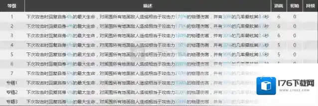 明日方舟泥岩强度分析 泥岩怎么样