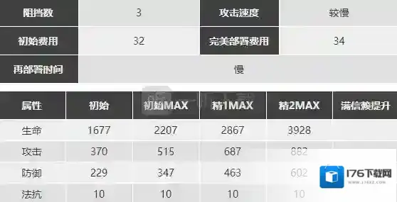 明日方舟泥岩强度分析 泥岩怎么样