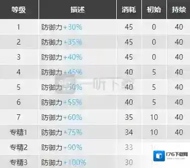 明日方舟泥岩强度分析 泥岩怎么样
