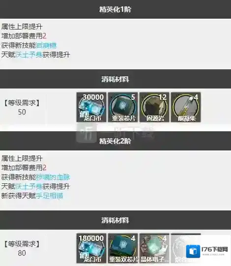 明日方舟泥岩强度分析 泥岩怎么样