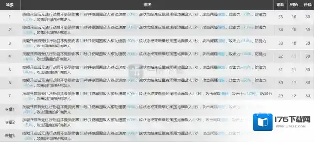 明日方舟泥岩强度分析 泥岩怎么样