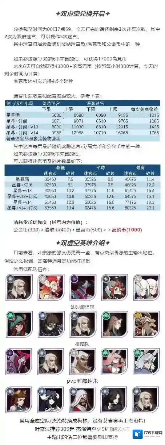 剑与远征虚空兑换攻略 剑与远征双虚空兑换选什么