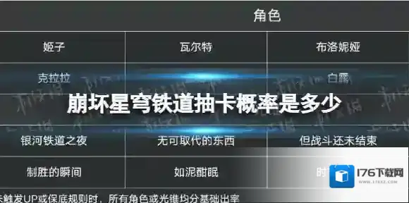 崩坏星穹铁道抽卡概率是多少 崩坏星穹铁道抽卡概率介绍